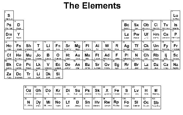 the elements